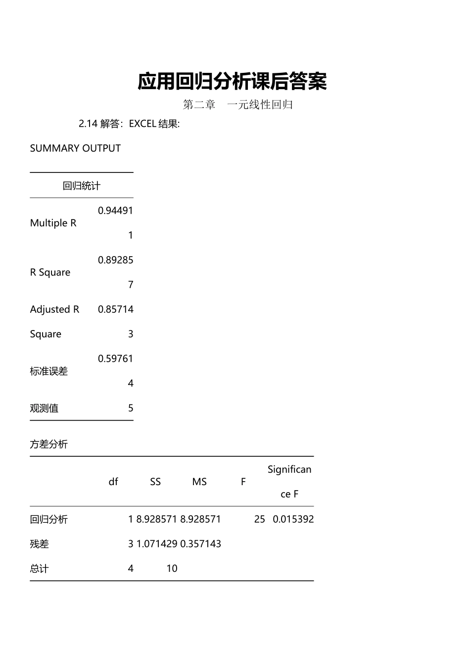 应用回归分析课后答案_第2页