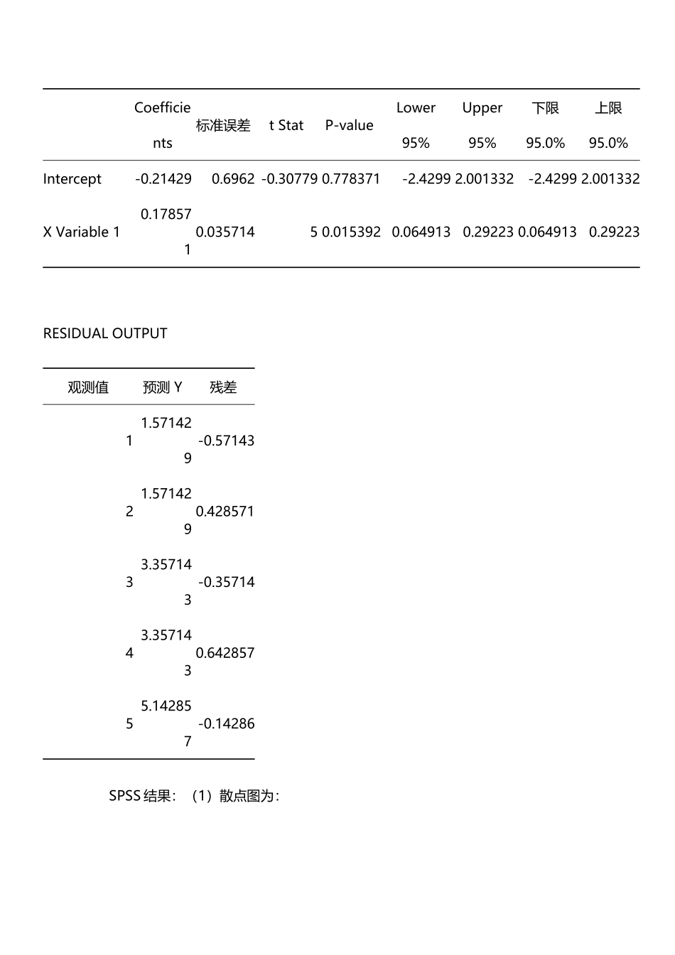 应用回归分析课后答案_第3页