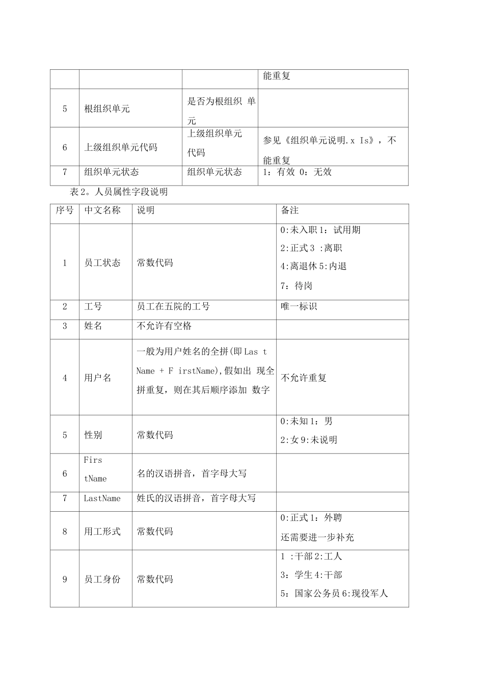 应用系统认证集成开发方案_第2页