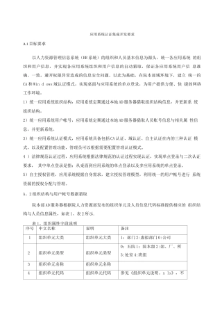 应用系统认证集成开发方案