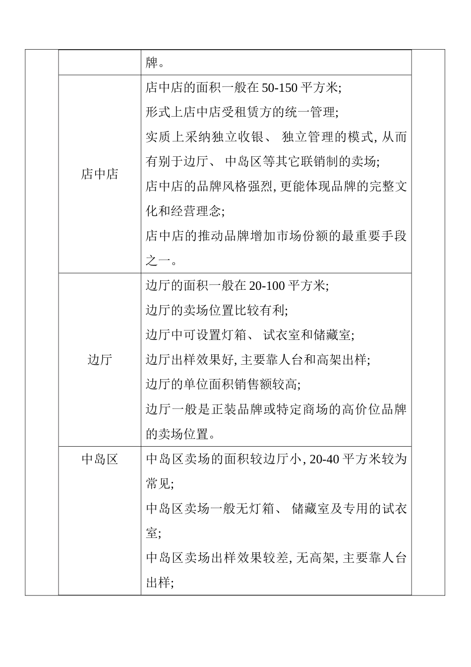 店辅管理者开店手册_第3页