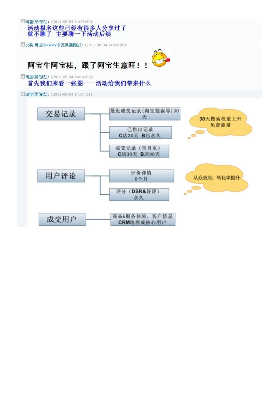 店铺定位-从战略到战术及后动后续_第2页