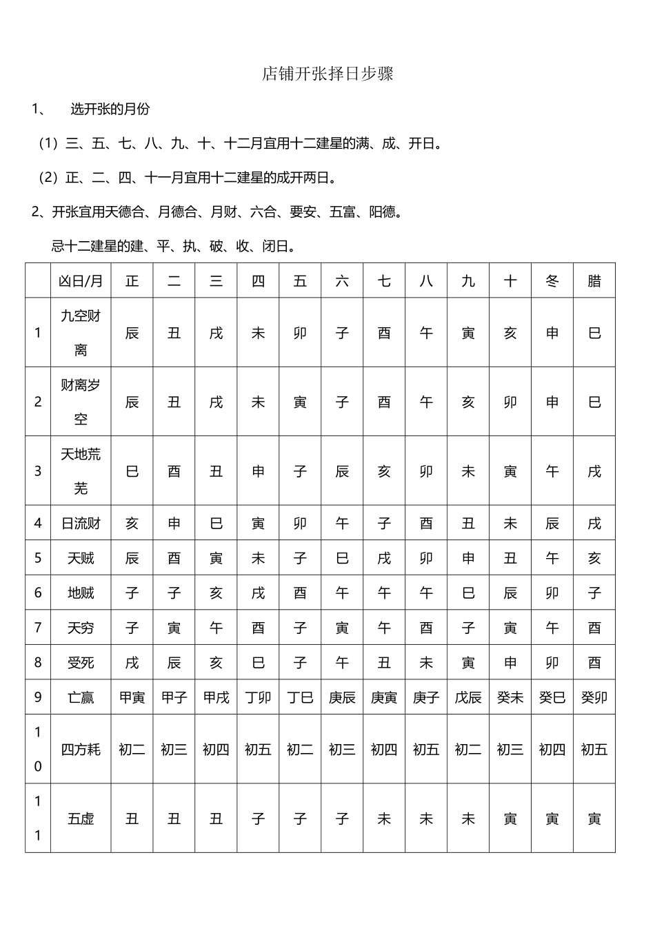 店铺开张择日步骤_第2页