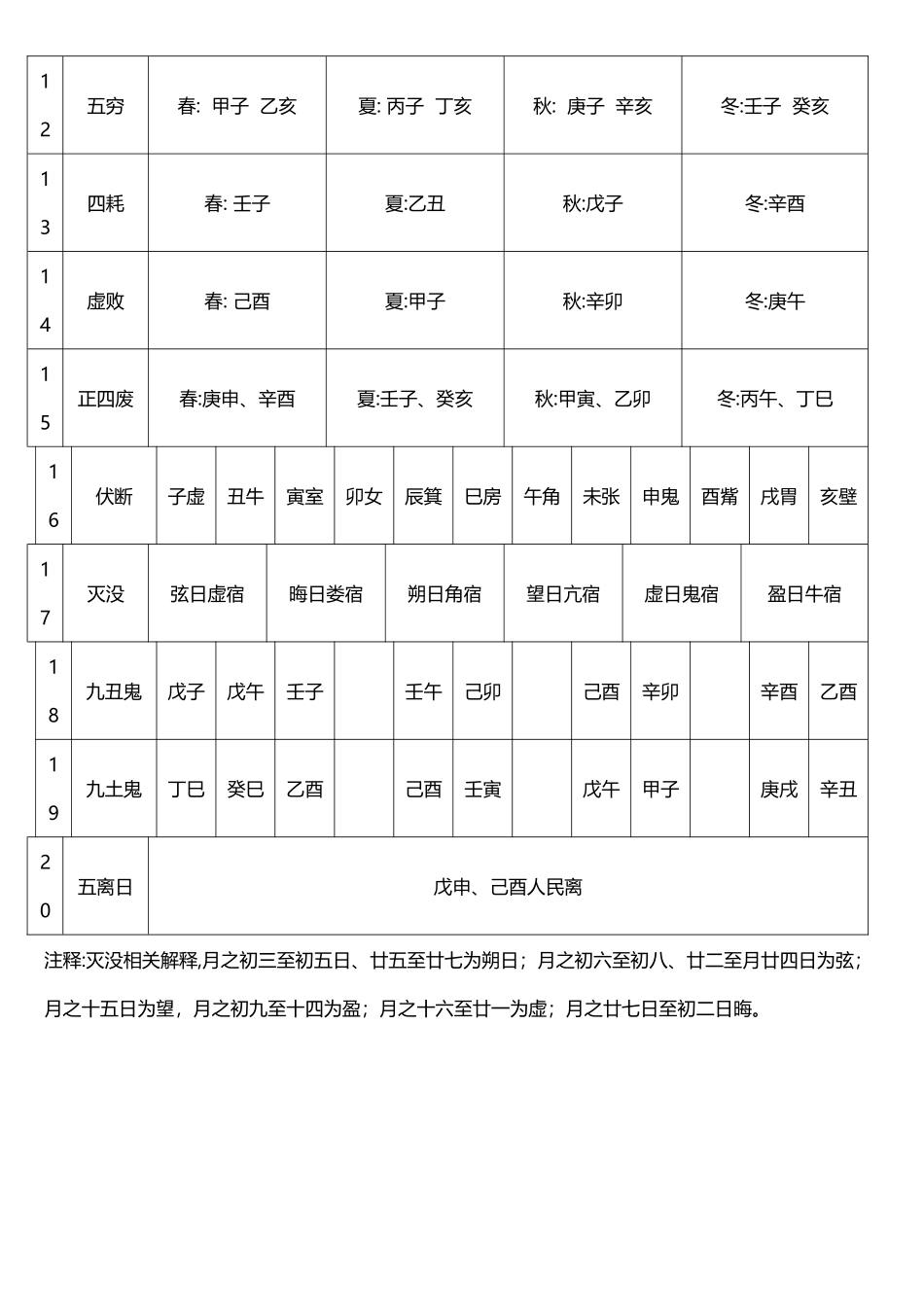 店铺开张择日步骤_第3页