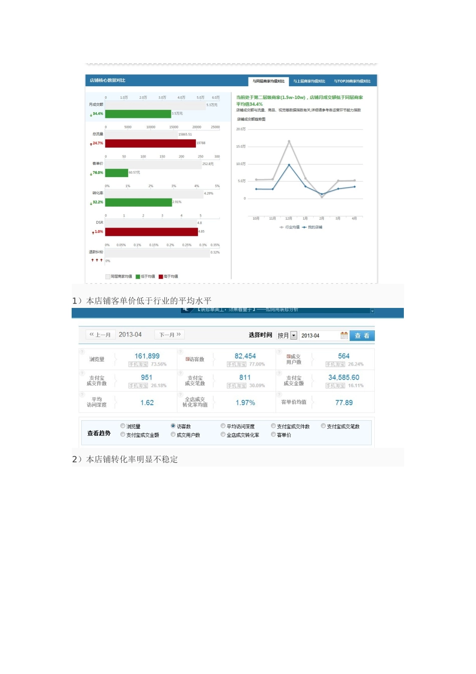 店铺深度诊断_第2页