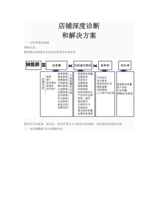 店铺深度诊断