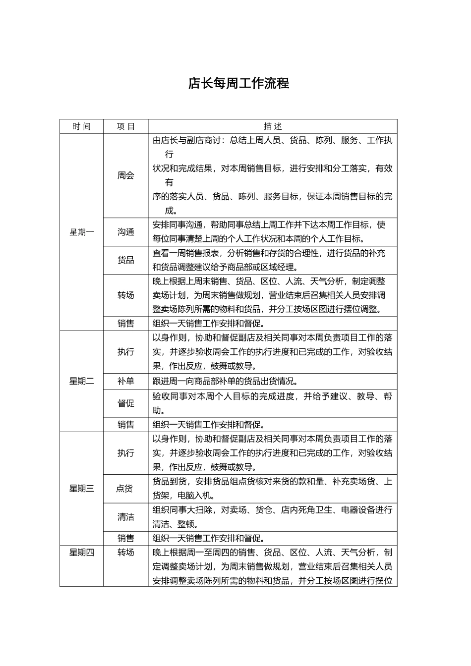 店长每周工作流程_第2页