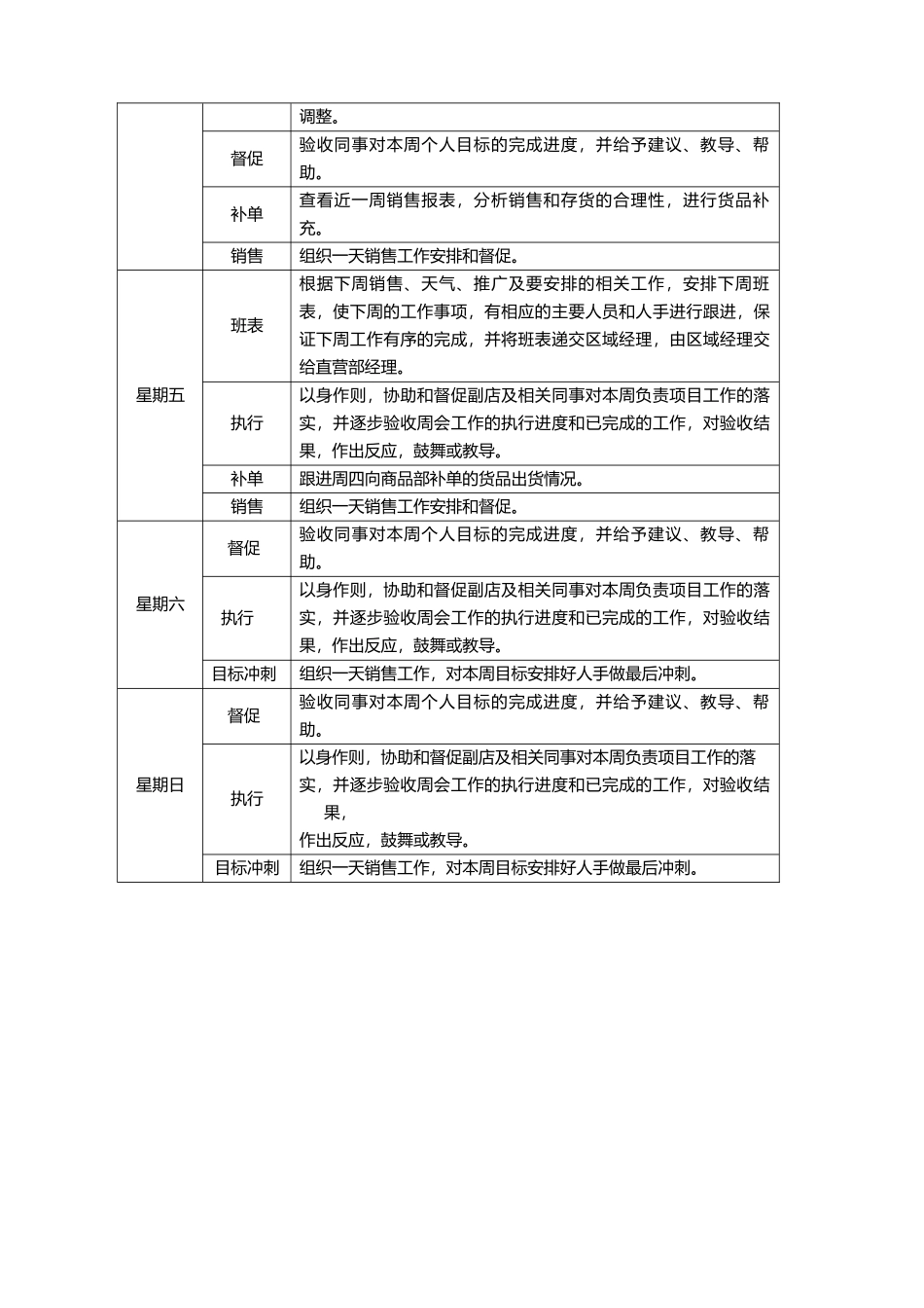 店长每周工作流程_第3页