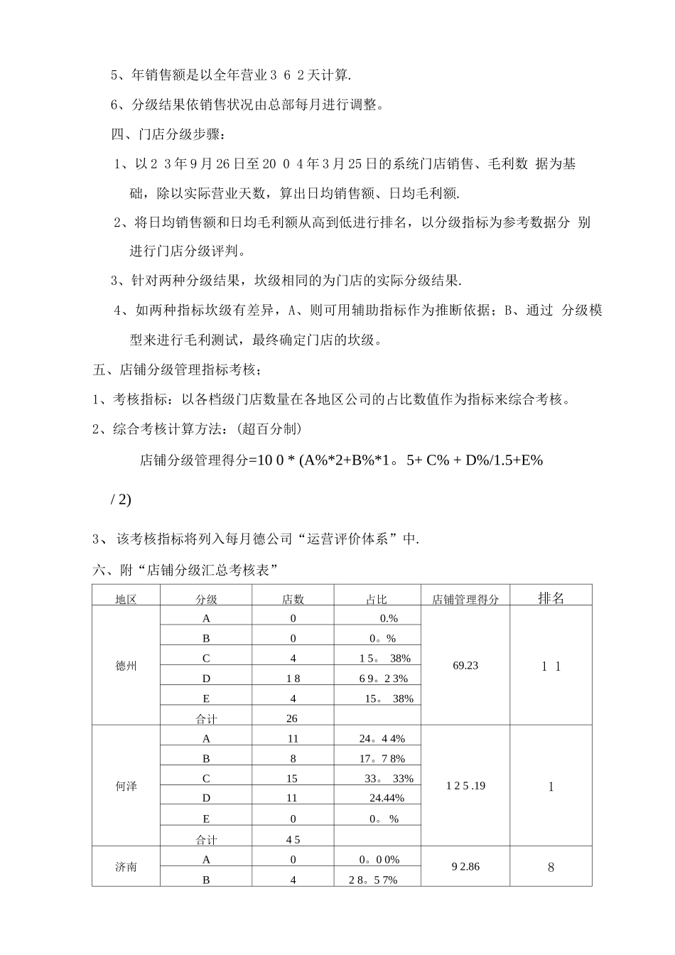 店长管理及考核制度._第2页