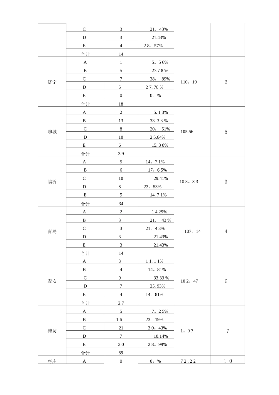 店长管理及考核制度._第3页