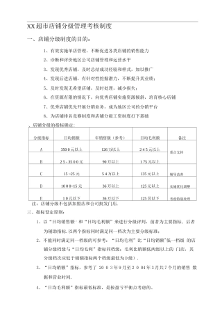 店长管理及考核制度.