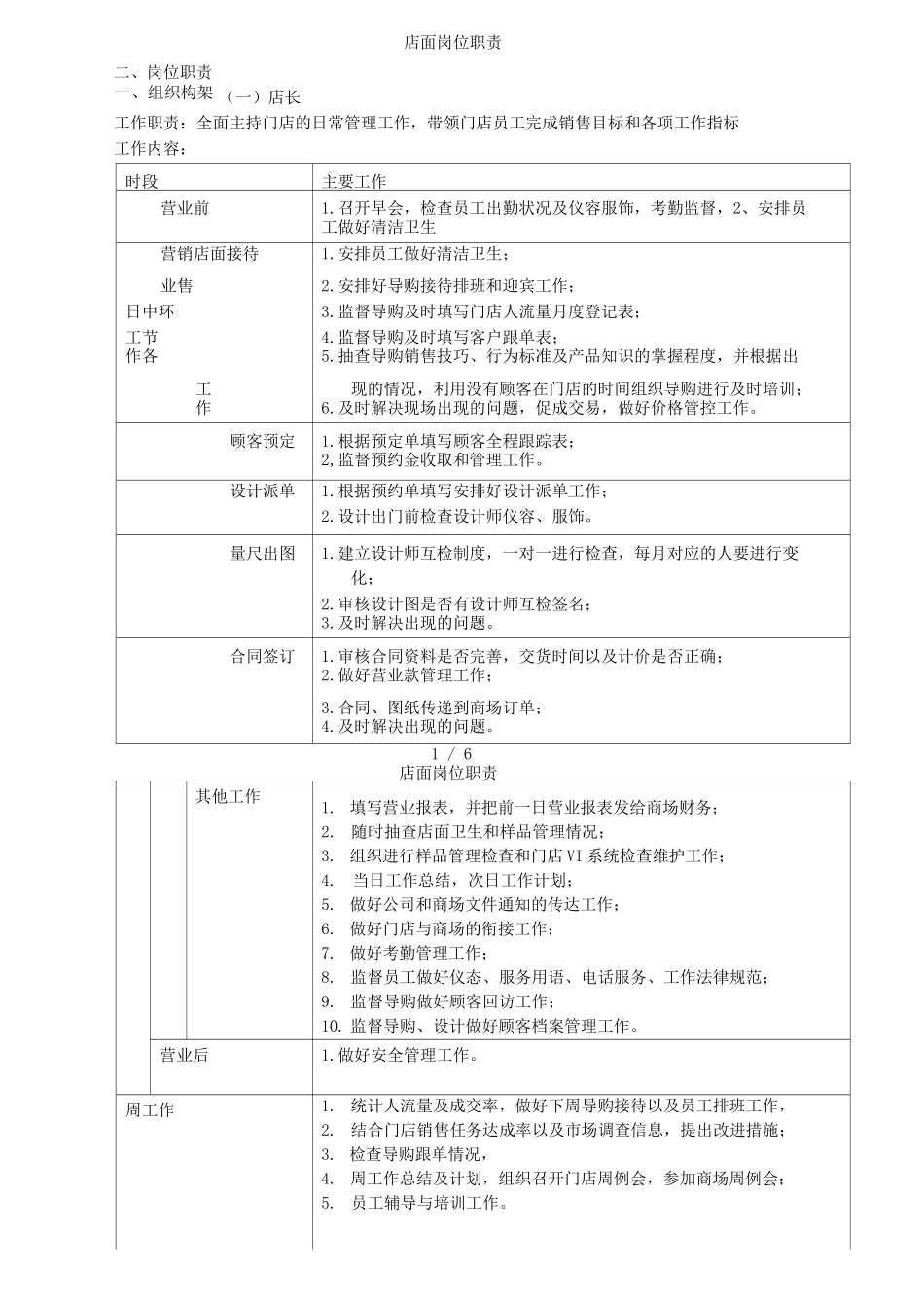 店面岗位职责_第1页