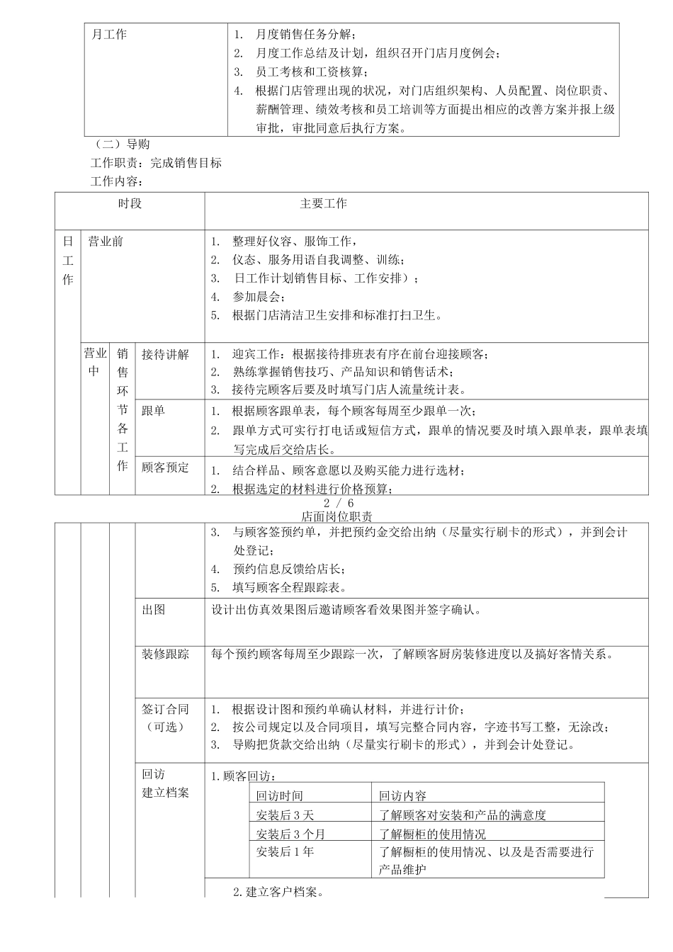 店面岗位职责_第2页