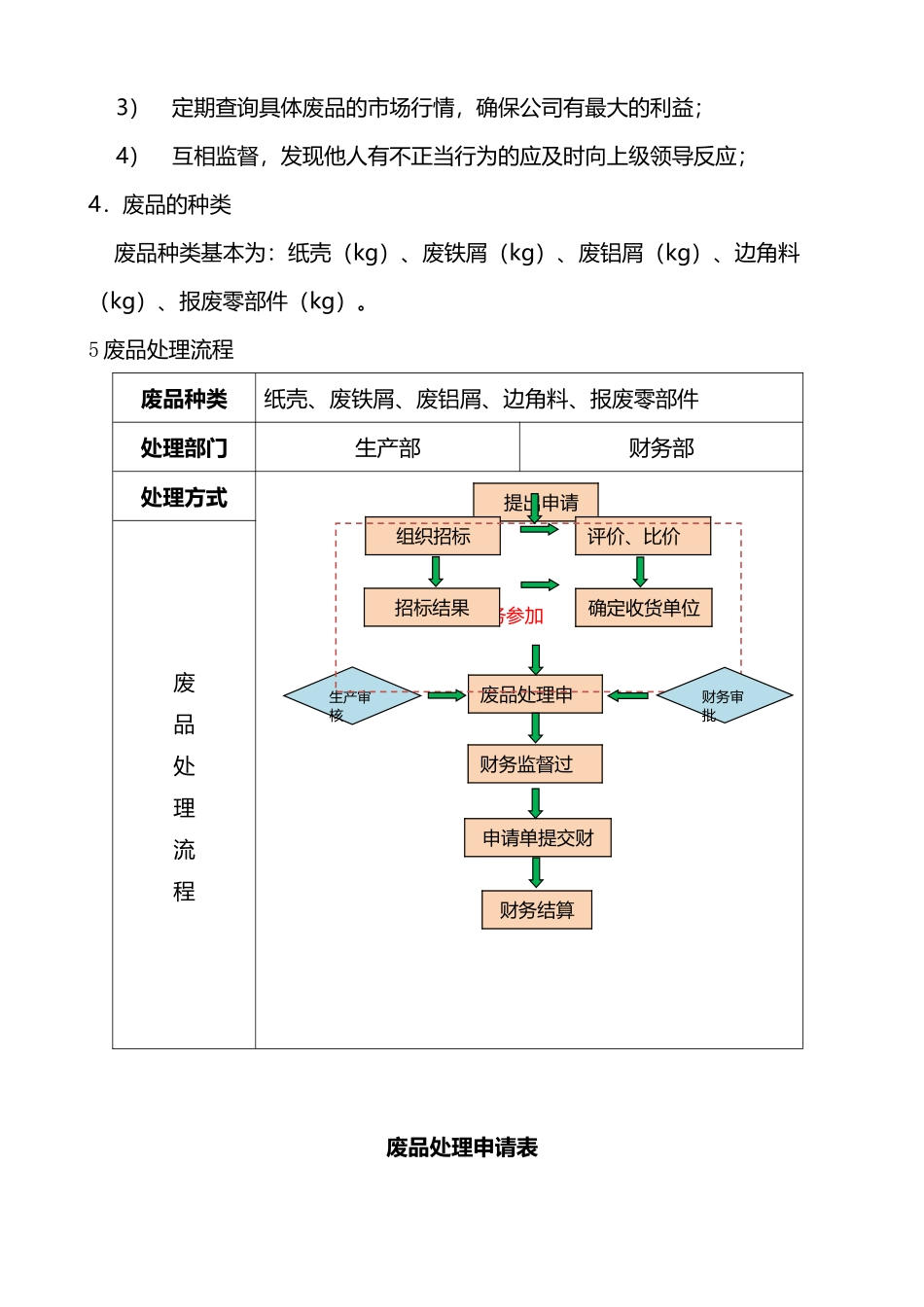 废品处理流程_第3页