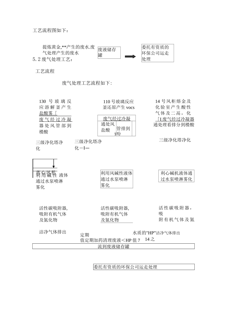 废气处理工程设计方案及对策_第3页