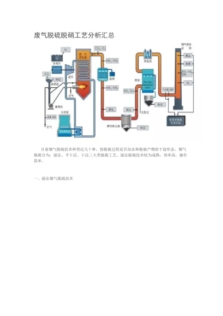 废气脱硫脱硝工艺分析汇总