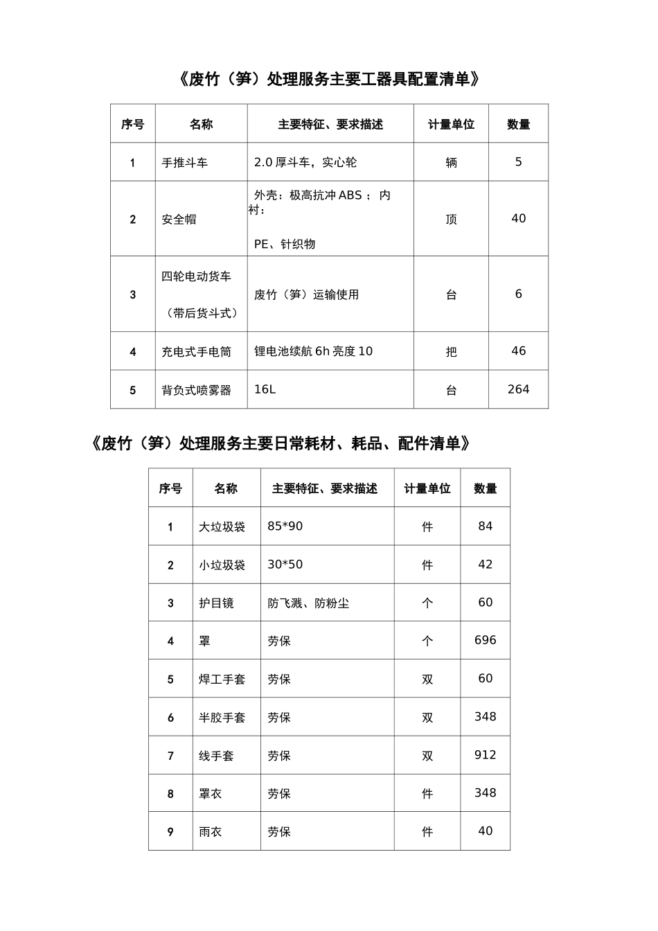 废竹笋服务主要工具及耗材清单_第1页