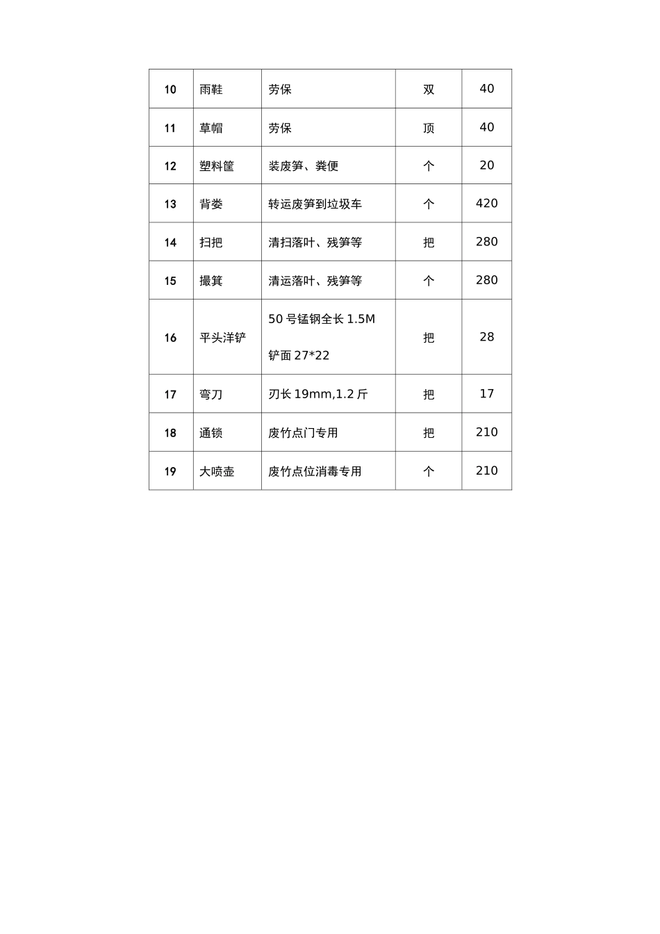废竹笋服务主要工具及耗材清单_第2页