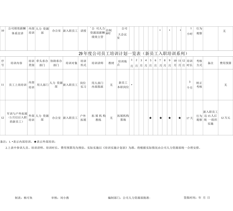 度公司员工培训计划表_第3页