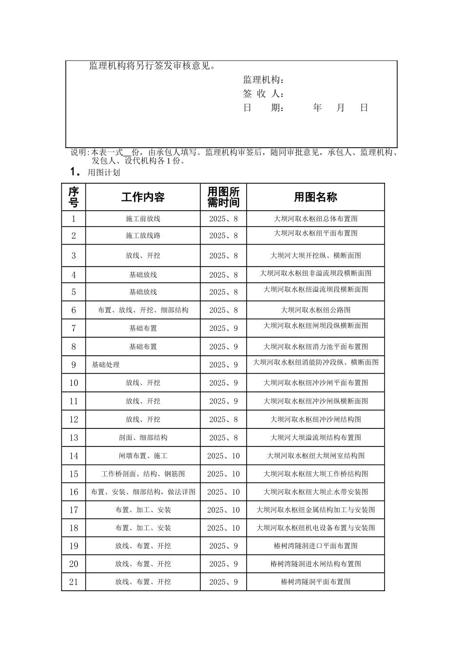 度施工图用图计划报告_第2页