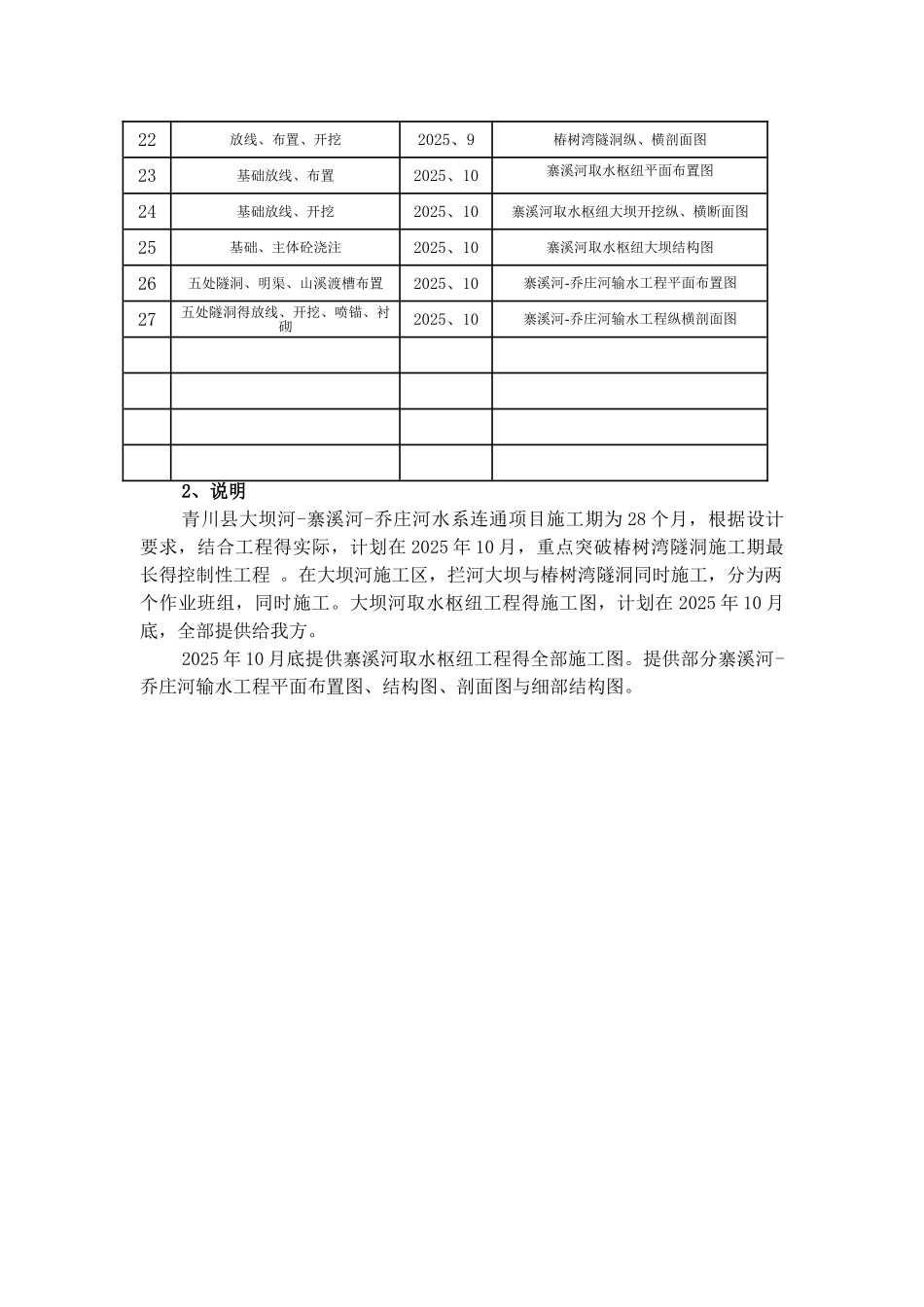 度施工图用图计划报告_第3页
