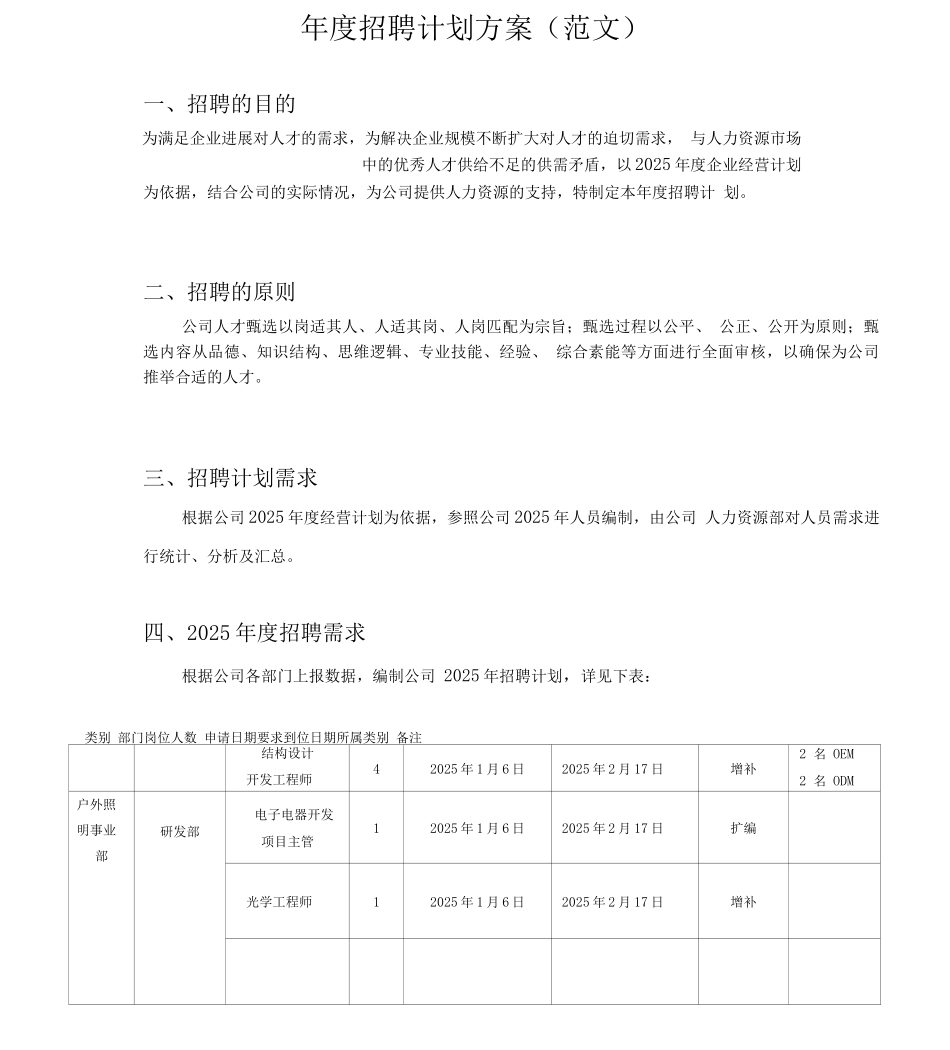 度招聘计划方案_第1页