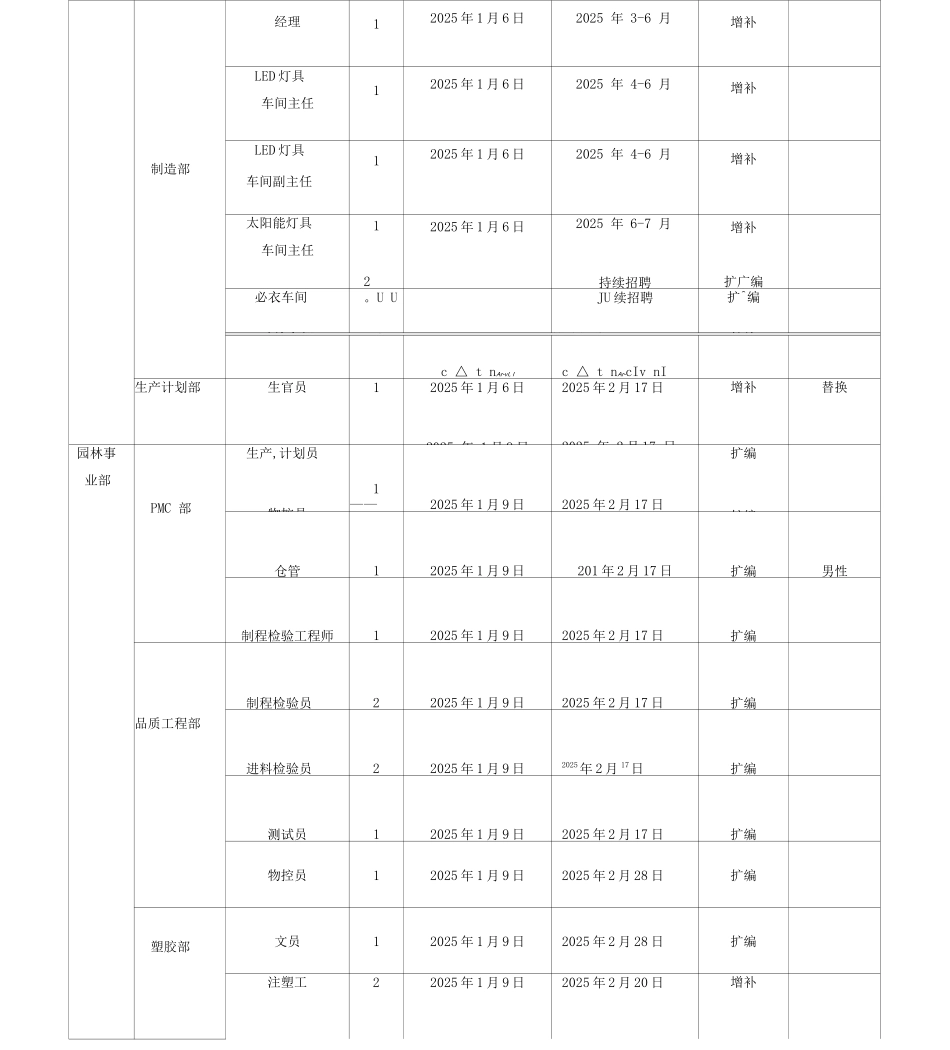 度招聘计划方案_第2页