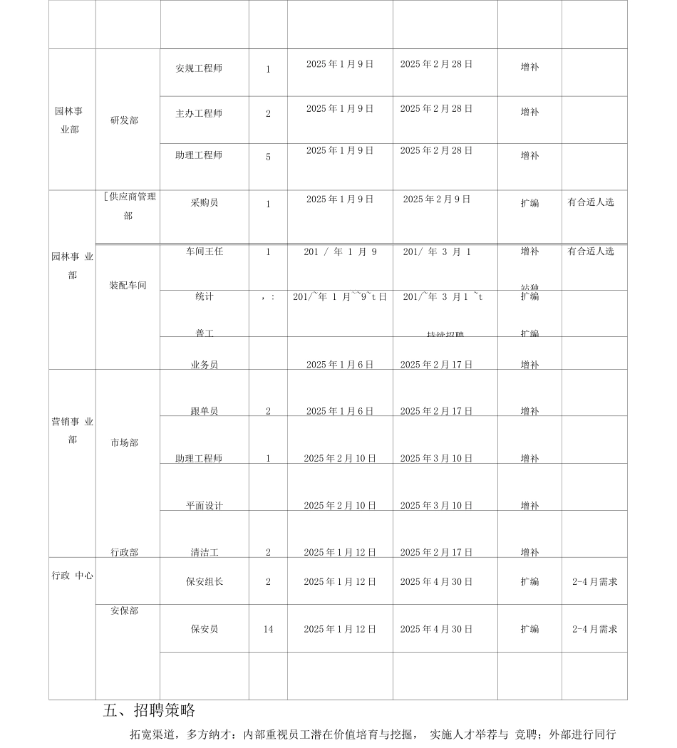 度招聘计划方案_第3页