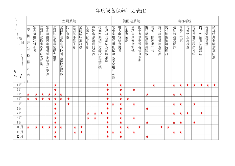 度设备保养计划表_第1页