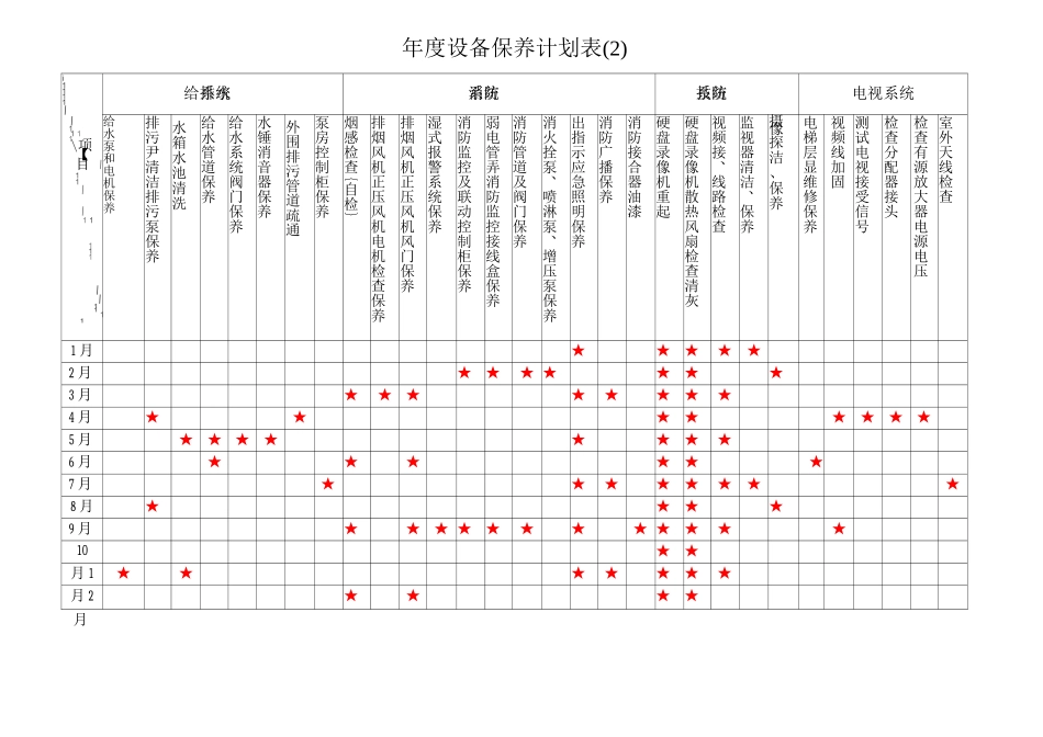 度设备保养计划表_第2页
