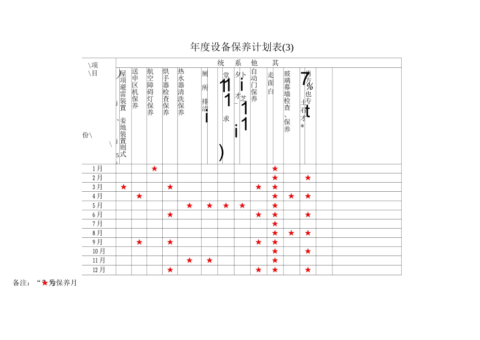 度设备保养计划表_第3页