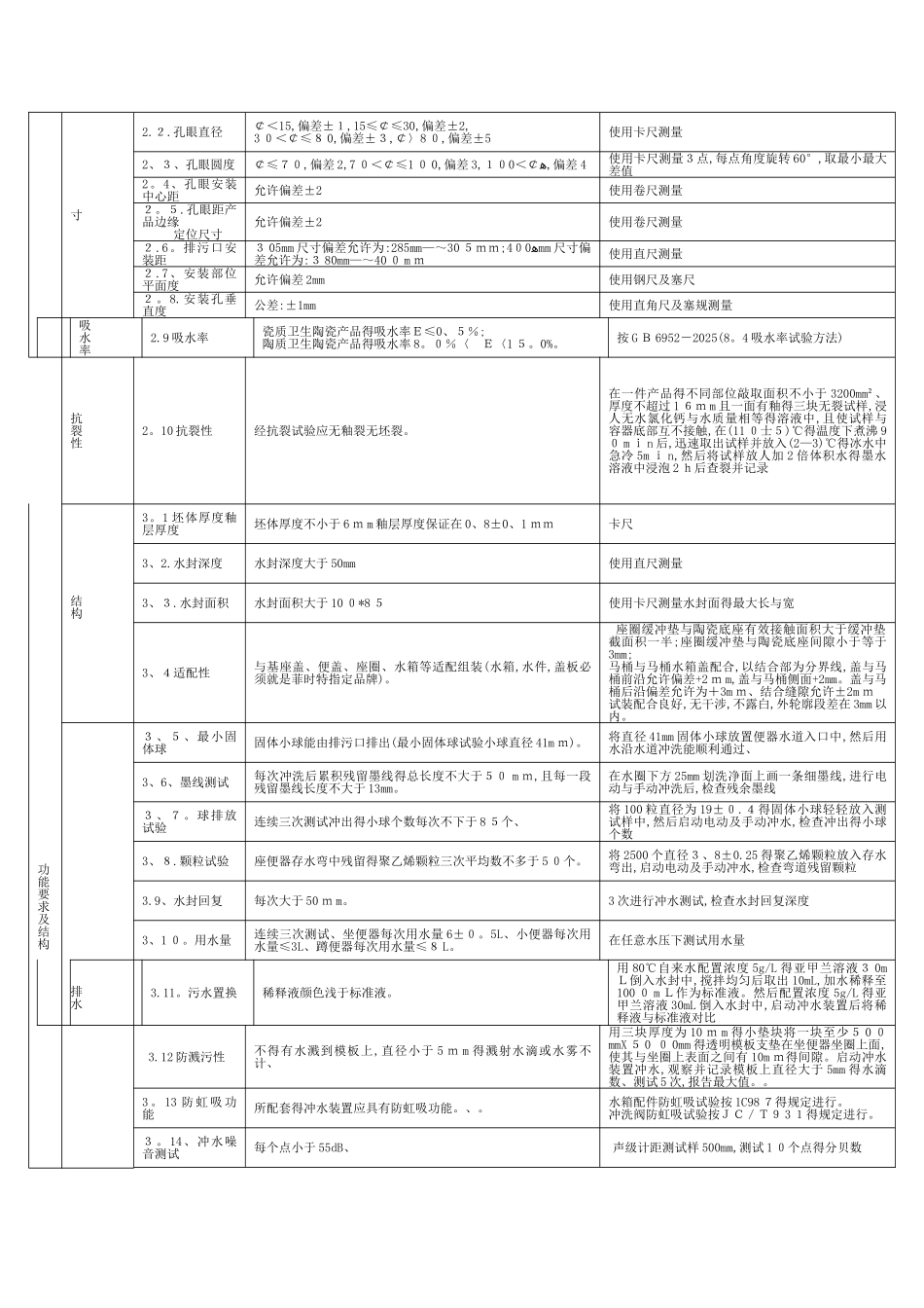 座便器成品检验标准_第2页