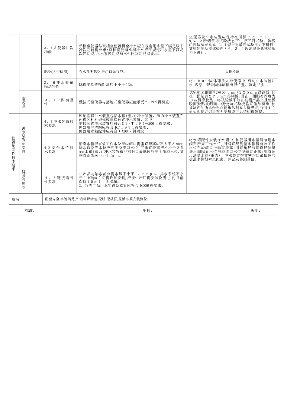 座便器成品检验标准_第3页