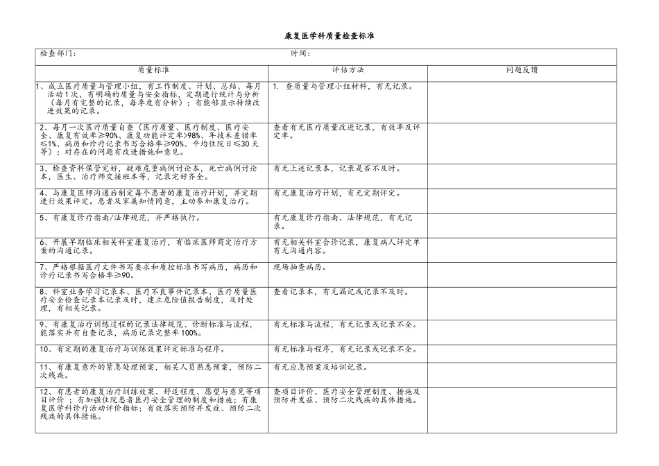 康复医学科质量检查评分标准_第1页