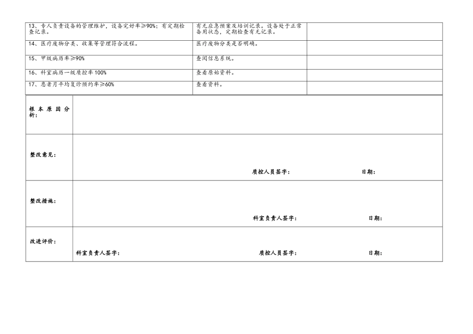 康复医学科质量检查评分标准_第2页