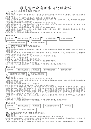 康复意外应急预案与处理流程