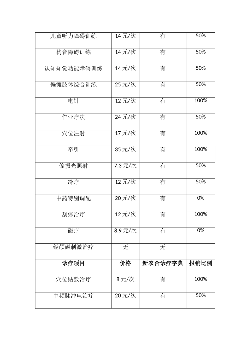 康复科诊疗项目_第3页