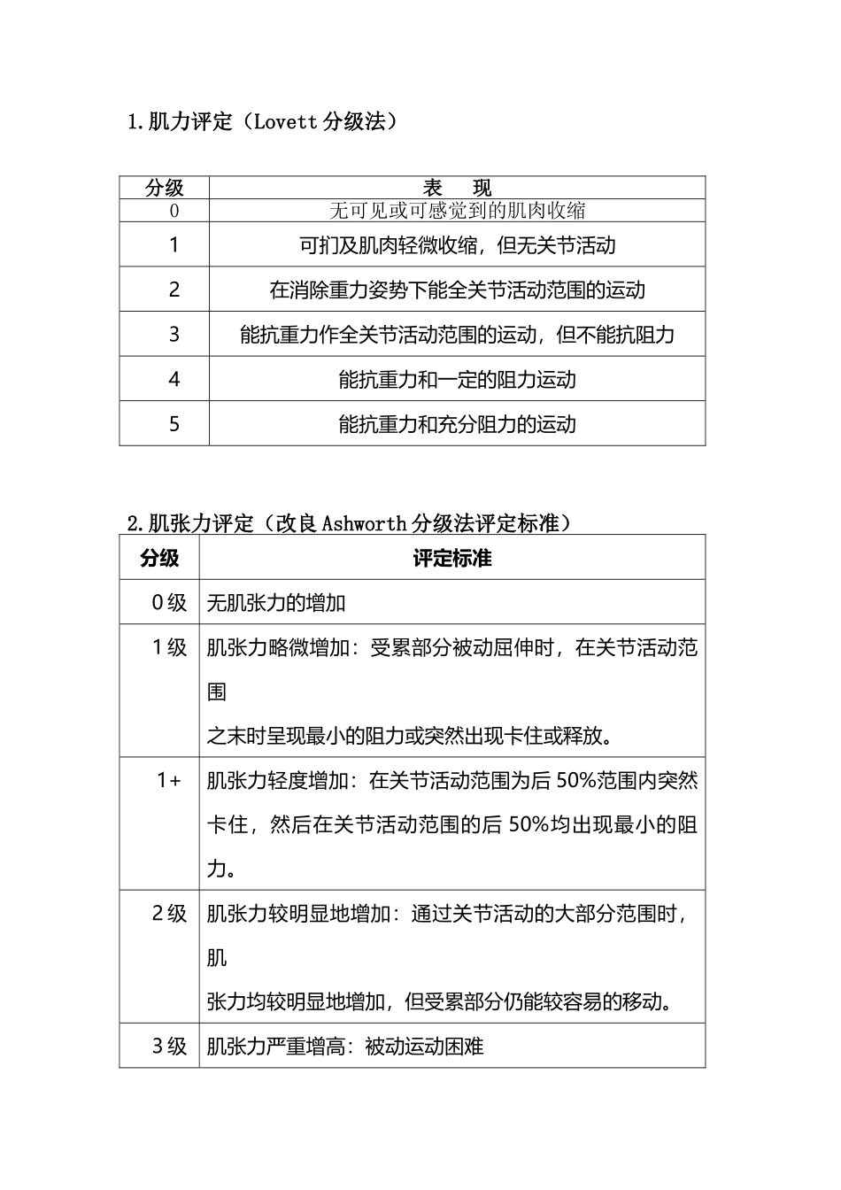 康复评定几种评定量表_第2页