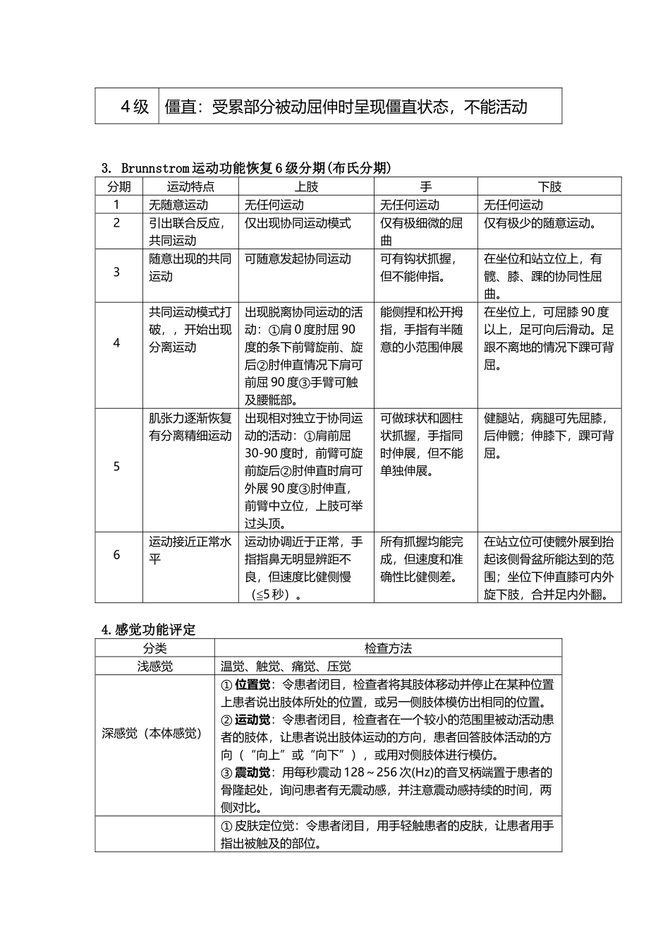 康复评定几种评定量表_第3页