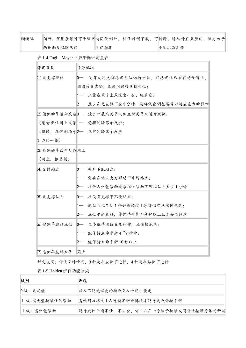 康复评定量表_第3页