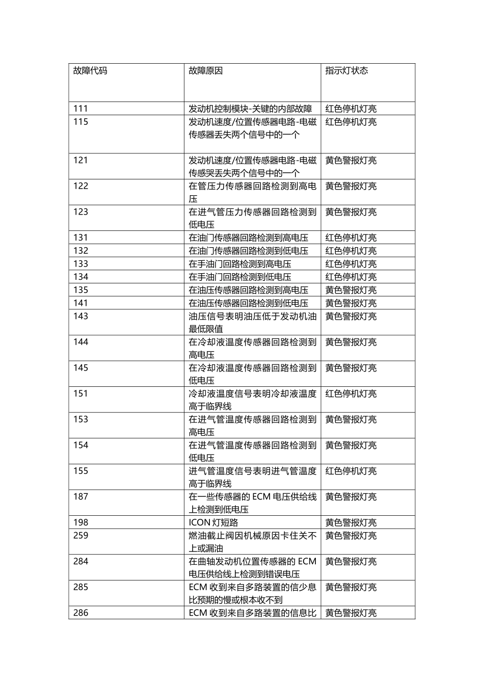 康明斯发动机代码_第2页