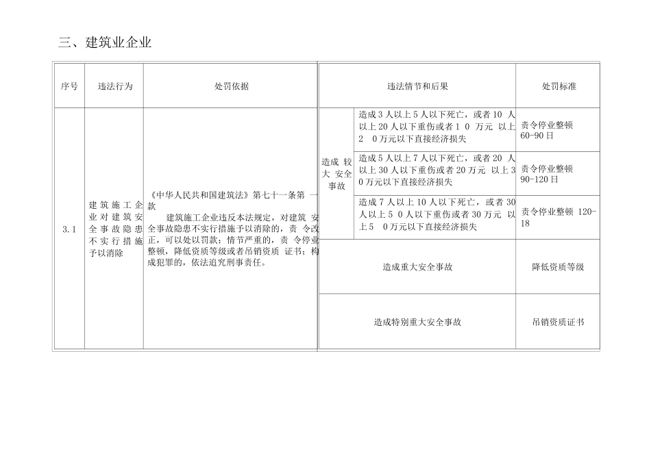 建筑业企业工程建设行政处罚裁量基准_第2页