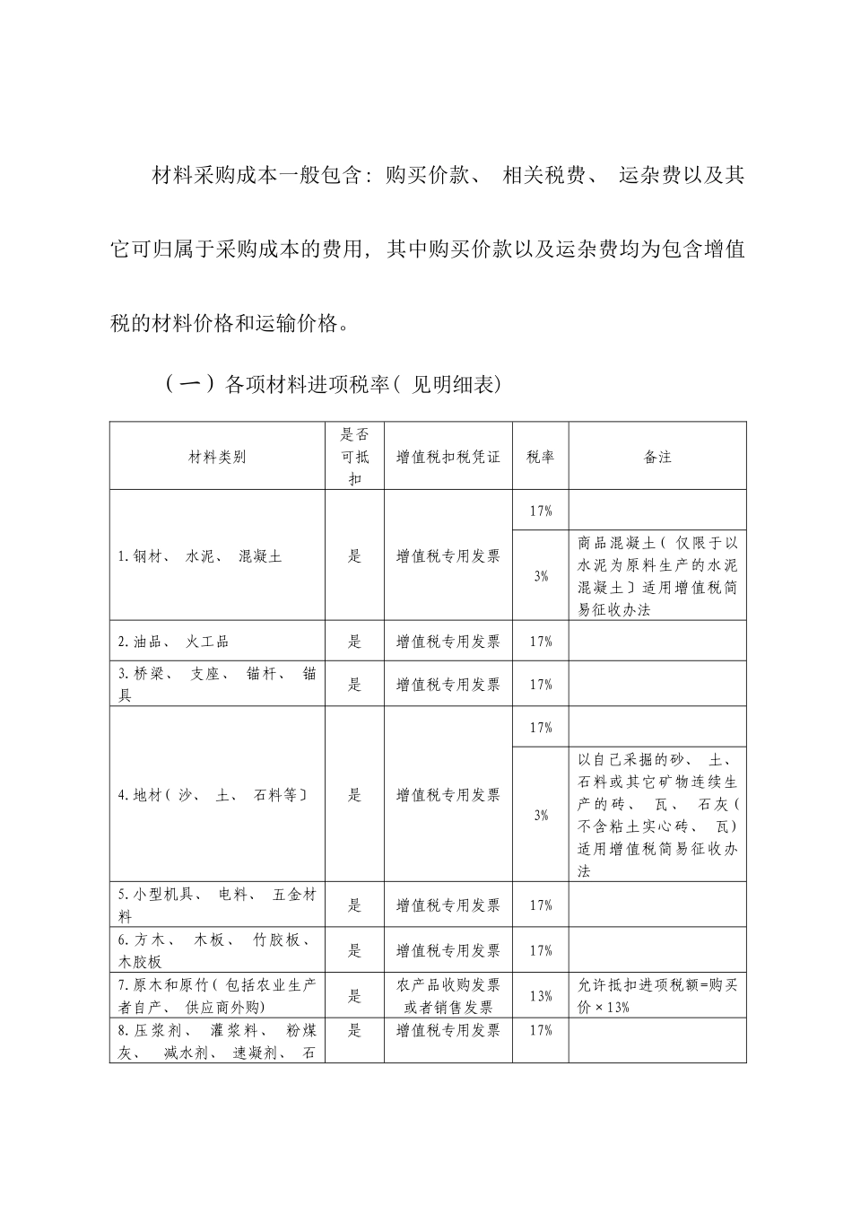 建筑业增值税进项税抵扣提示手册_第2页