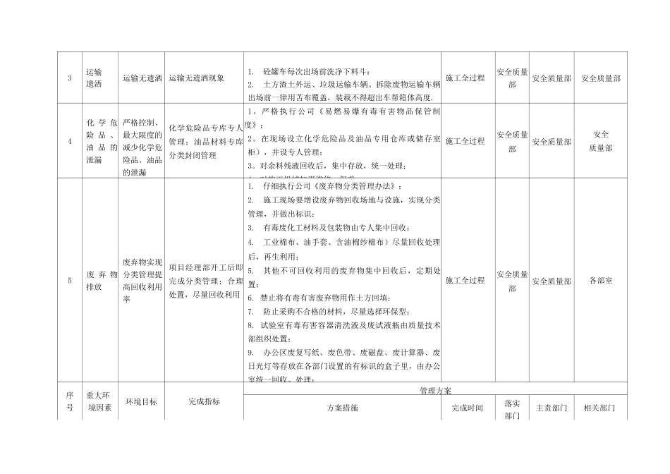 建筑企业环境管理目标、指标及管理方案_第3页
