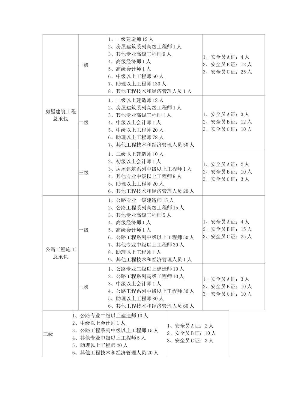 建筑企业资质升级所需证件_第2页