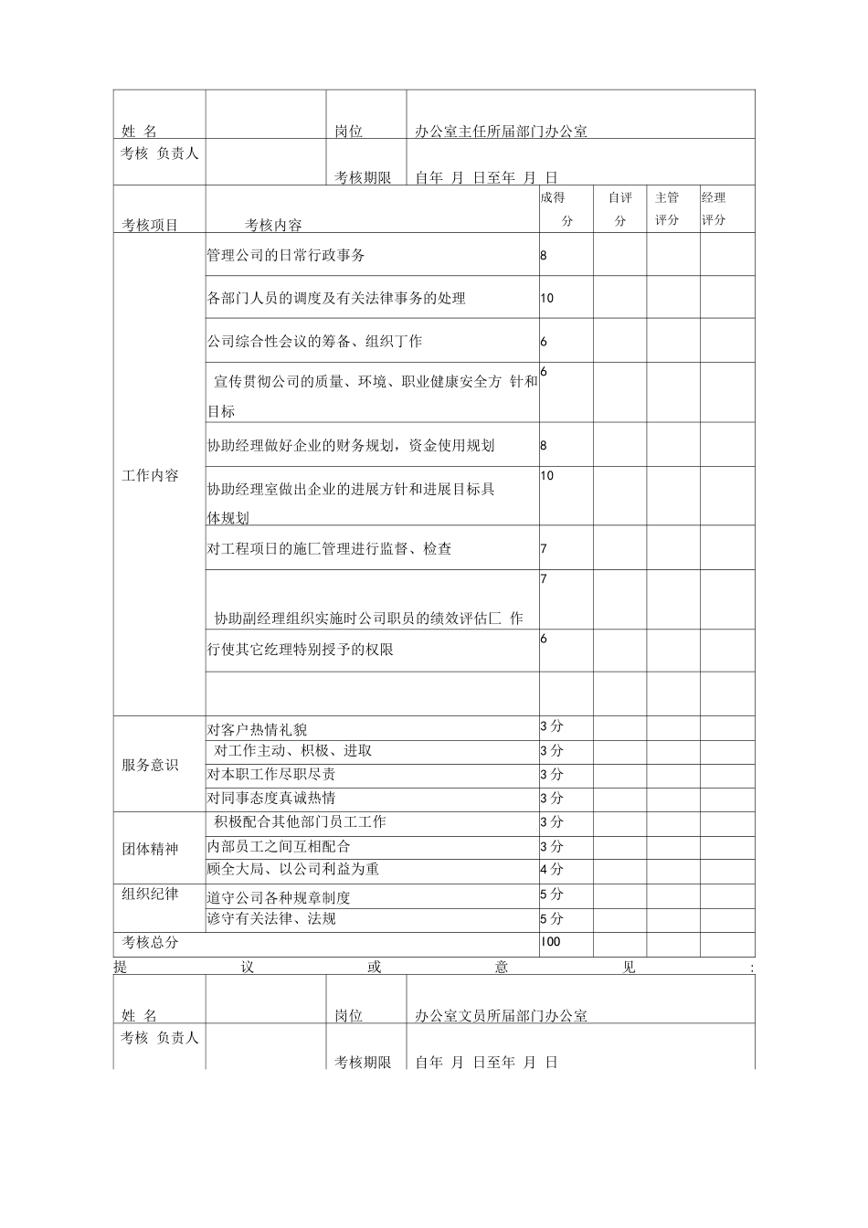 建筑公司员工绩效考核表_第2页