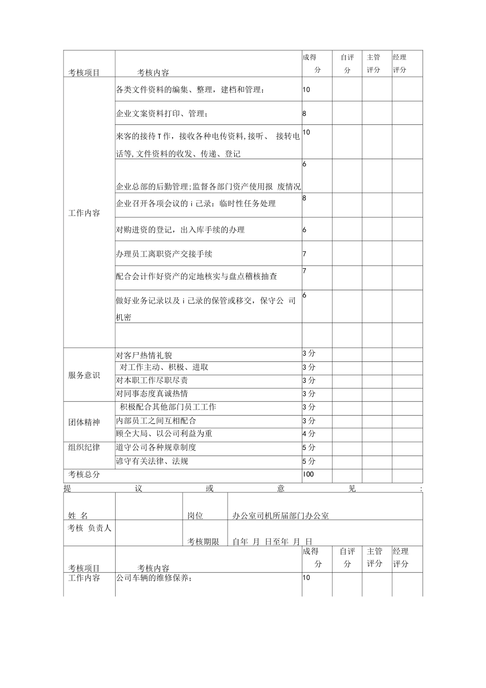 建筑公司员工绩效考核表_第3页