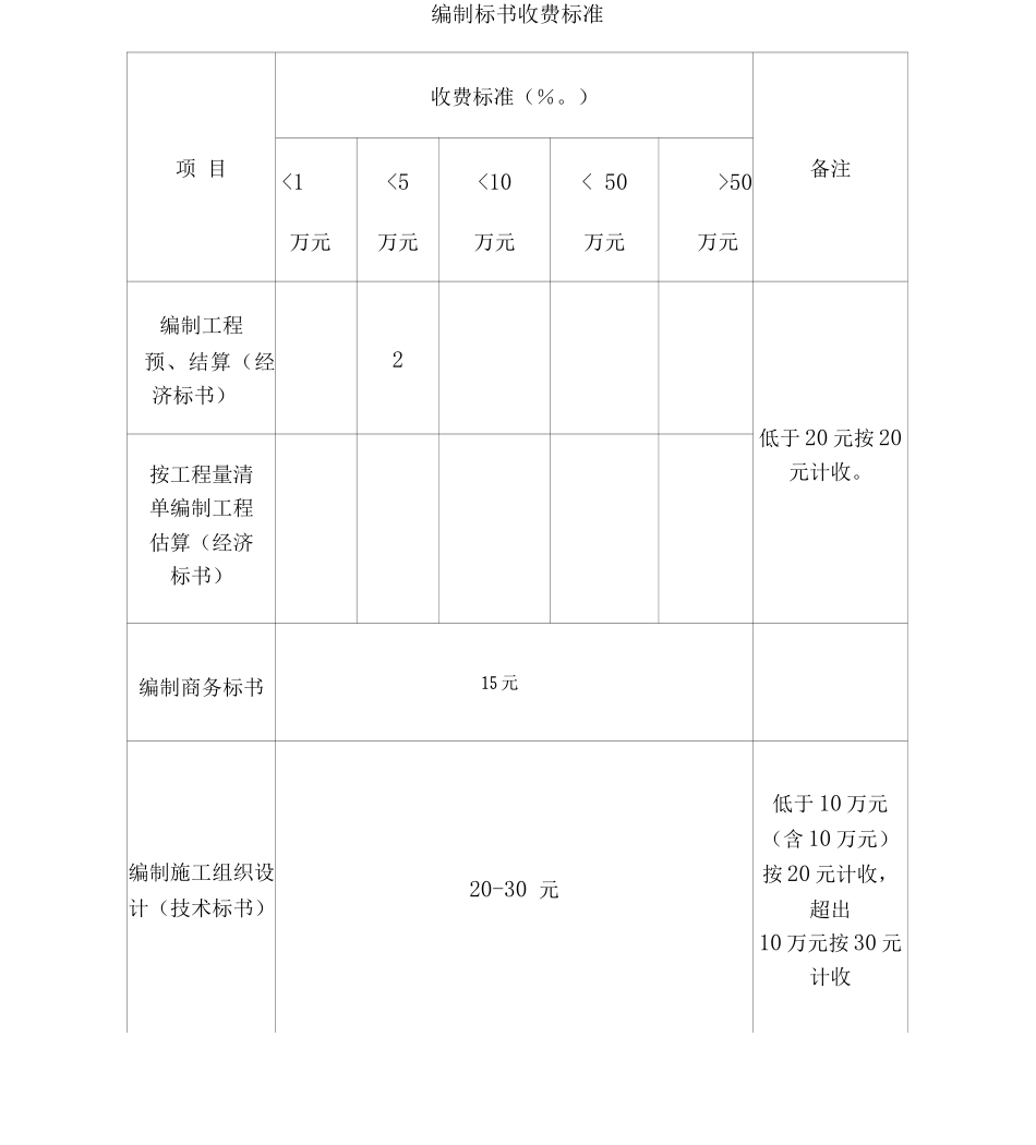 建筑公司经营管理制度_第2页