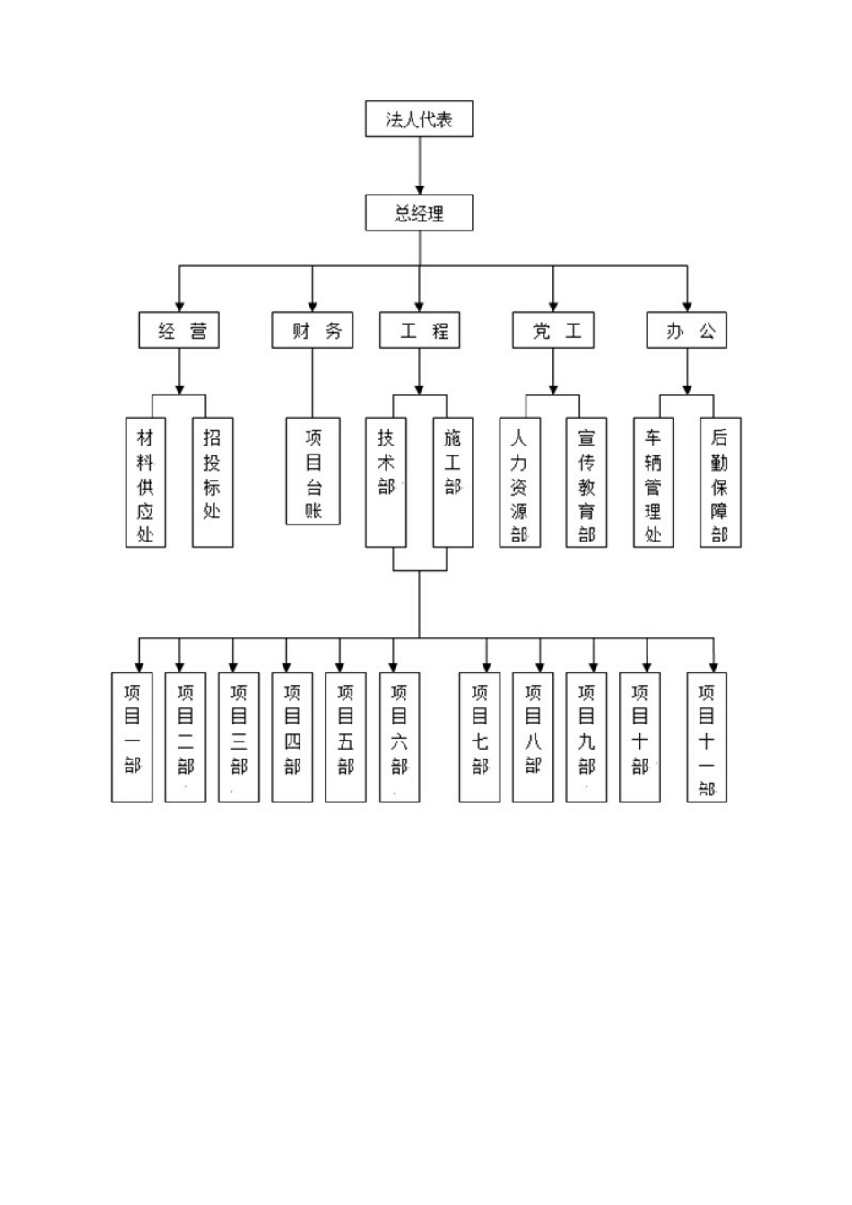 建筑公司质量安全体系_第3页