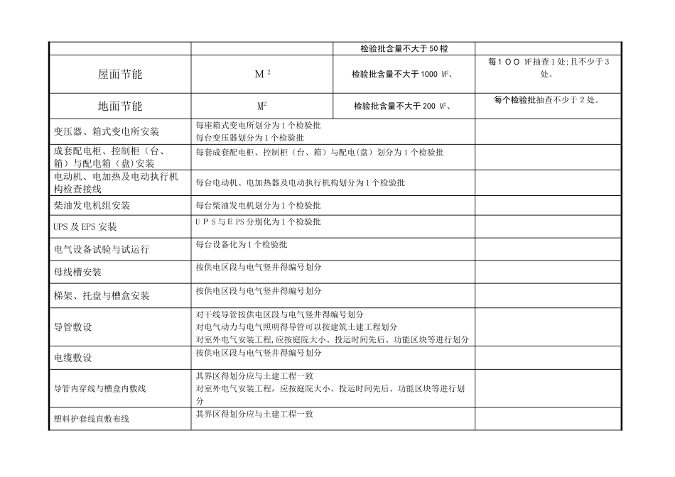 建筑及电气检验批新规范检验批含量一览表_第3页